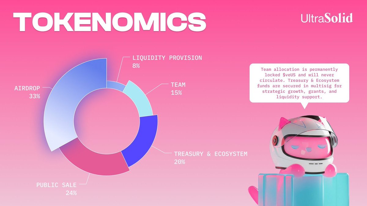 UltraSolid Tokenomics